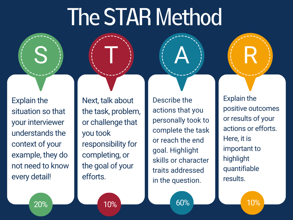 star examples The STAR method